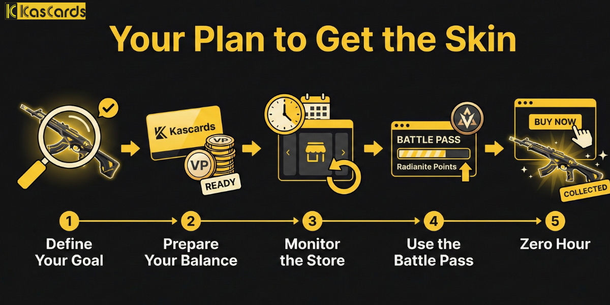 buy Valorant skins at the lowest cost: Your Plan to Get the Skin