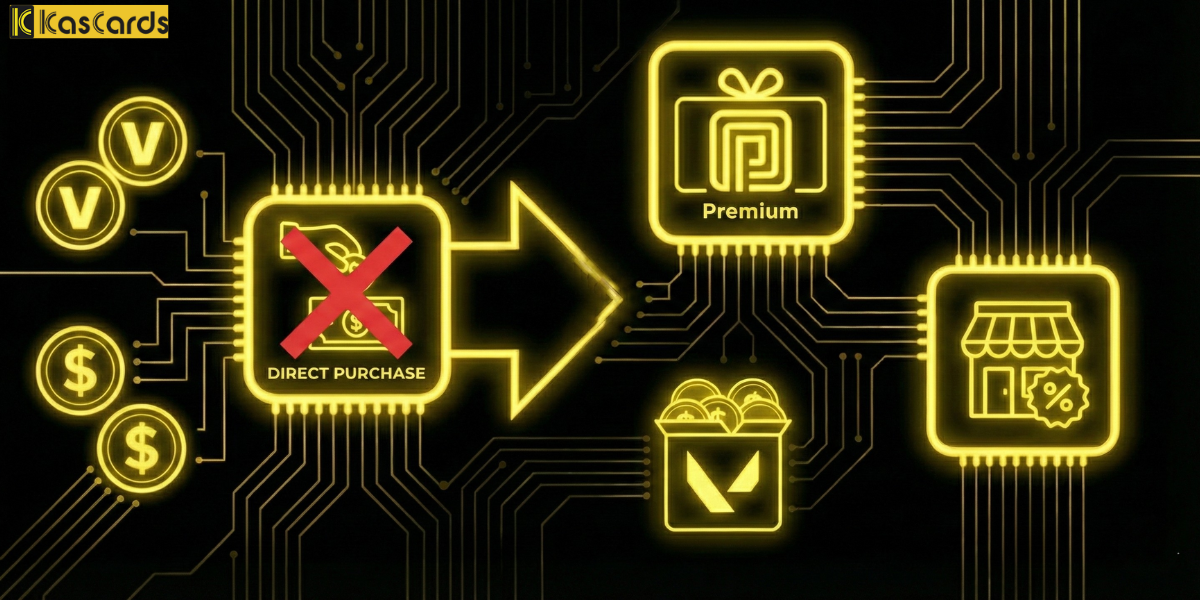 الاستراتيجية 4: العملات الداخلية