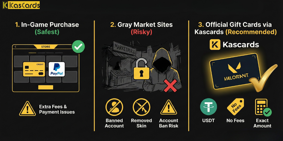 Where to Buy Valorant Points (VP)?